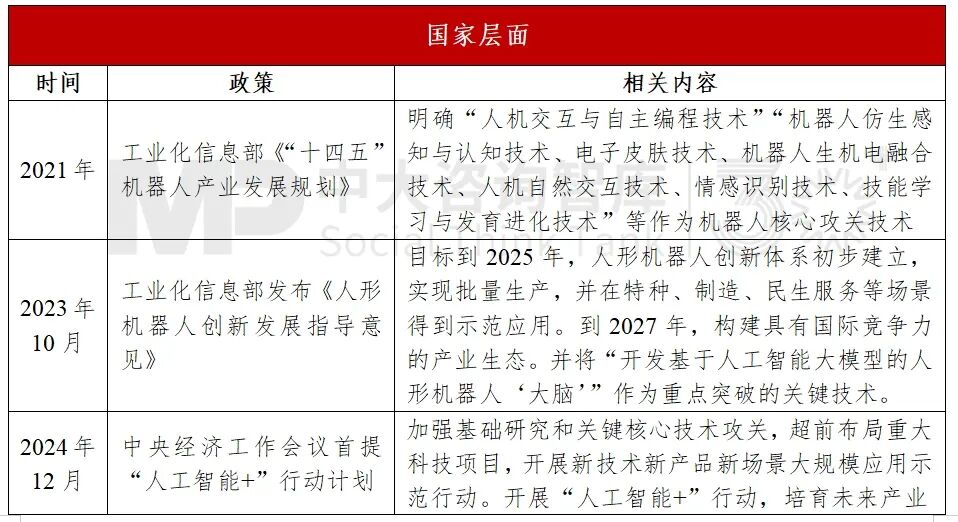 未来产业 | 深度揭秘春晚扭秧歌机器人背后的“具身智能”万亿赛道