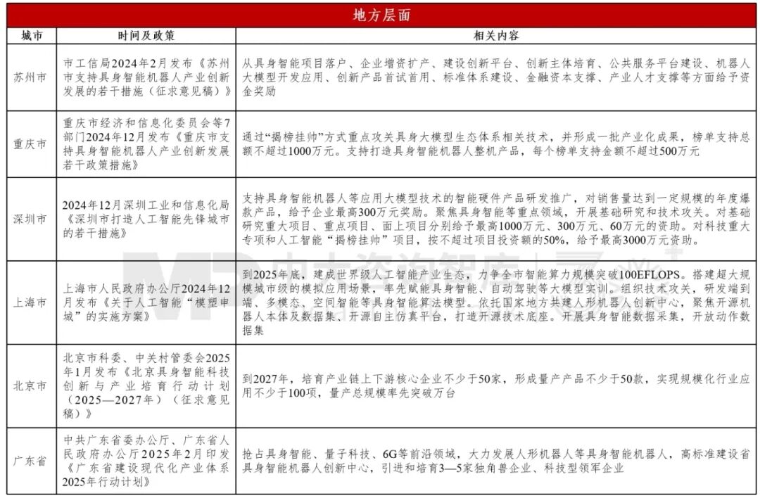未来产业 | 深度揭秘春晚扭秧歌机器人背后的“具身智能”万亿赛道