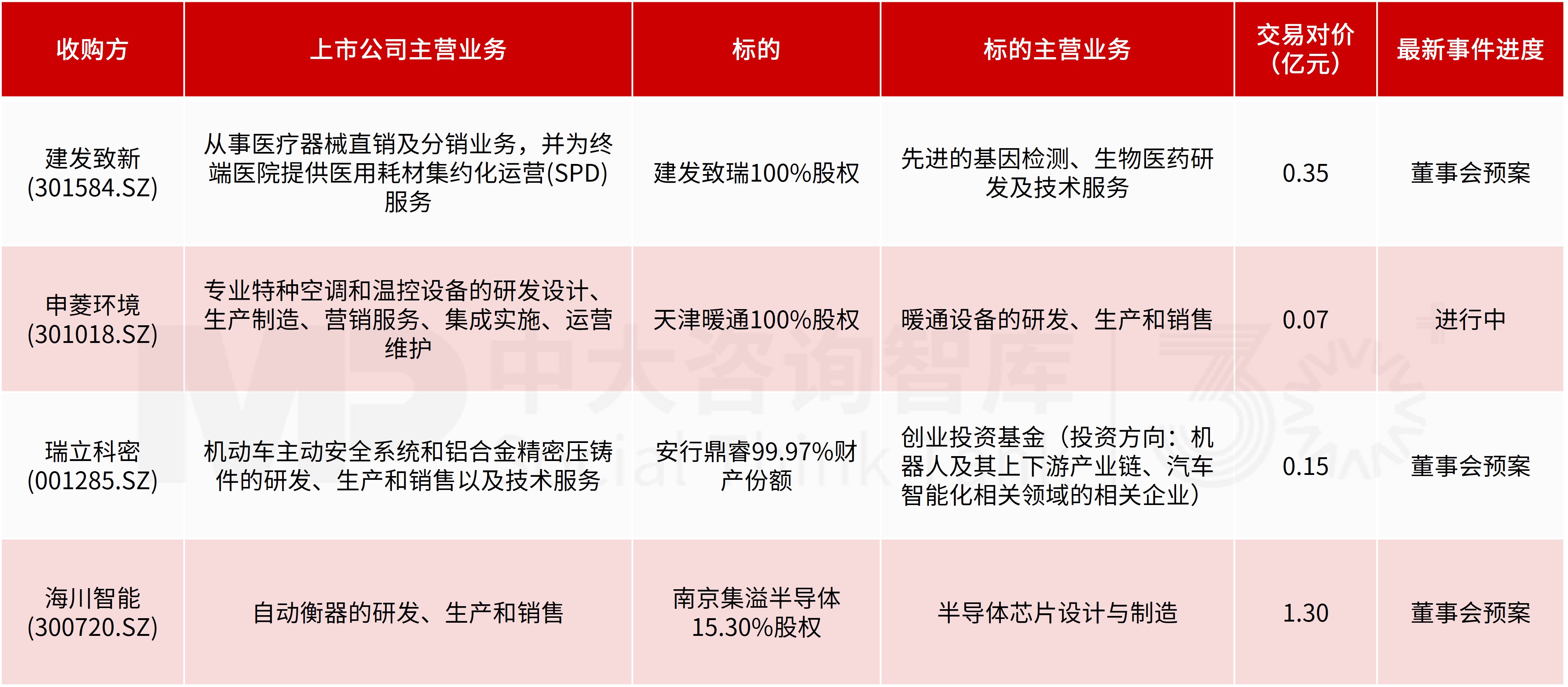 企业投资并购新闻汇:中国证监会就完善上市公司再融资规则公开征求意见;湖南黄金、同程旅行开展数十亿级收购 企业投资并购新闻汇:中国证监会就完善上市公司再融资规则公开征求意见;湖南黄金、同程旅行开展数十亿级收购