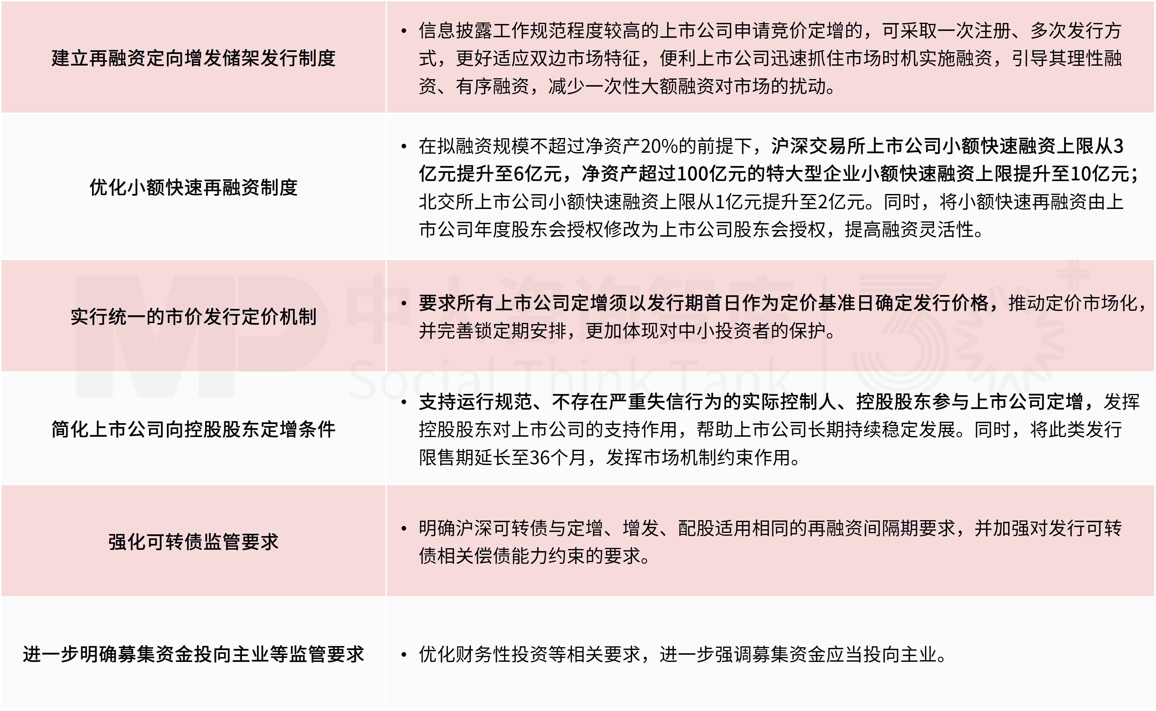 企业投资并购新闻汇:中国证监会就完善上市公司再融资规则公开征求意见;湖南黄金、同程旅行开展数十亿级收购 企业投资并购新闻汇:中国证监会就完善上市公司再融资规则公开征求意见;湖南黄金、同程旅行开展数十亿级收购