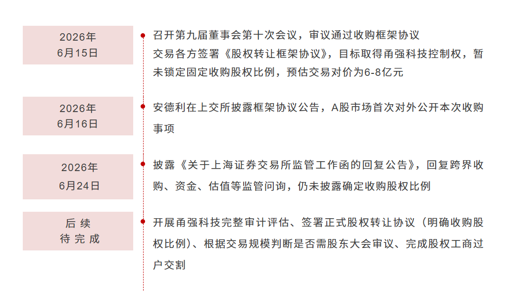 跨界收购|全球浓缩苹果汁头部企业安德利拟收购甬强科技,切入高端电子信息互连材料赛道 跨界收购|全球浓缩苹果汁头部企业安德利拟收购甬强科技,切入高端电子信息互连材料赛道