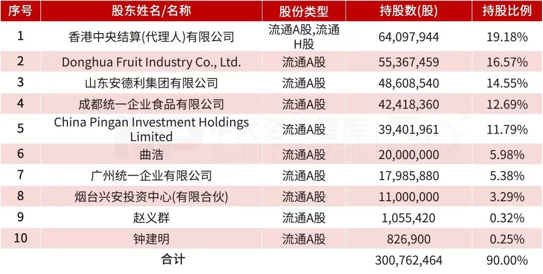 跨界收购|全球浓缩苹果汁头部企业安德利拟收购甬强科技,切入高端电子信息互连材料赛道 跨界收购|全球浓缩苹果汁头部企业安德利拟收购甬强科技,切入高端电子信息互连材料赛道