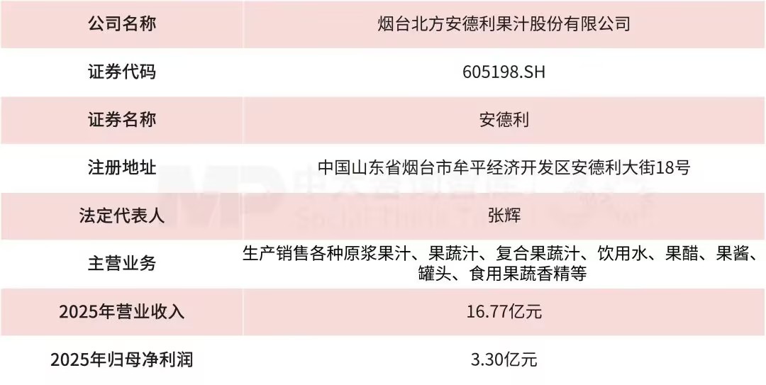 跨界收购|全球浓缩苹果汁头部企业安德利拟收购甬强科技,切入高端电子信息互连材料赛道 跨界收购|全球浓缩苹果汁头部企业安德利拟收购甬强科技,切入高端电子信息互连材料赛道