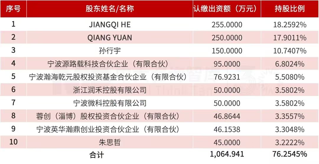 跨界收购|全球浓缩苹果汁头部企业安德利拟收购甬强科技,切入高端电子信息互连材料赛道 跨界收购|全球浓缩苹果汁头部企业安德利拟收购甬强科技,切入高端电子信息互连材料赛道
