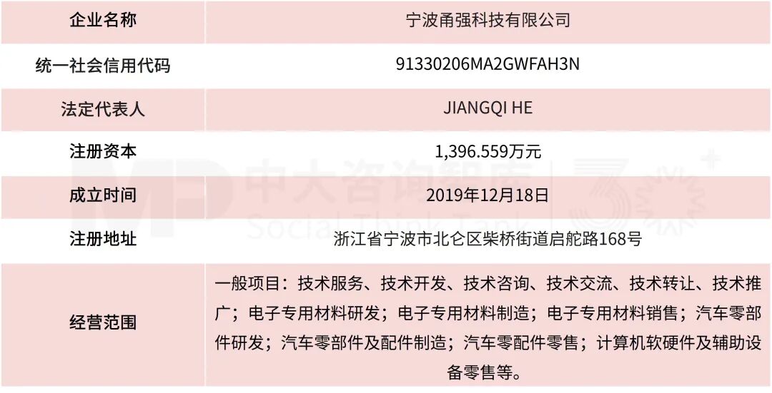 跨界收购|全球浓缩苹果汁头部企业安德利拟收购甬强科技,切入高端电子信息互连材料赛道 跨界收购|全球浓缩苹果汁头部企业安德利拟收购甬强科技,切入高端电子信息互连材料赛道