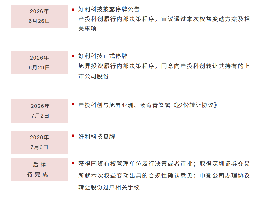 厦门国资战略入股好利科技,加码电路保护元器件赛道 厦门国资战略入股好利科技,加码电路保护元器件赛道