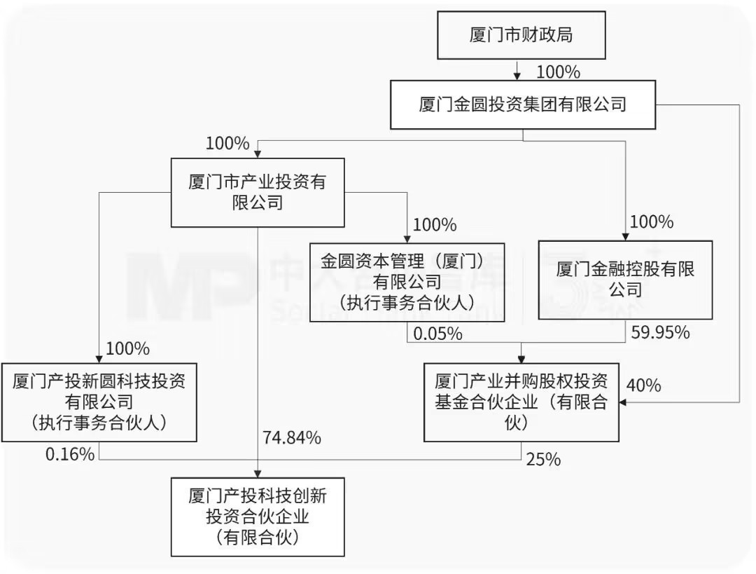 厦门国资战略入股好利科技,加码电路保护元器件赛道 厦门国资战略入股好利科技,加码电路保护元器件赛道