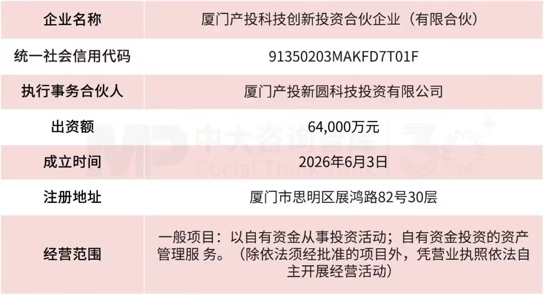 厦门国资战略入股好利科技,加码电路保护元器件赛道 厦门国资战略入股好利科技,加码电路保护元器件赛道