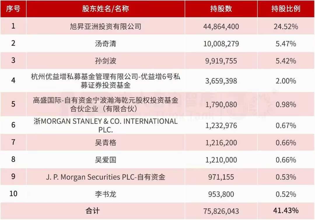 厦门国资战略入股好利科技,加码电路保护元器件赛道 厦门国资战略入股好利科技,加码电路保护元器件赛道