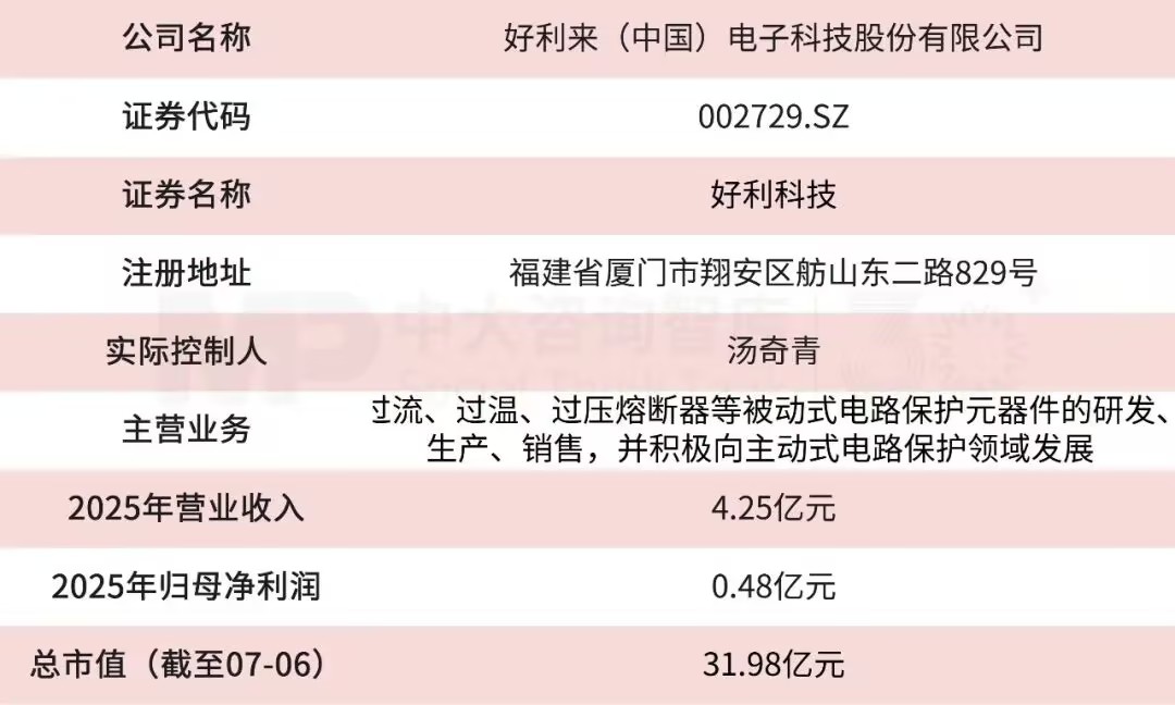 厦门国资战略入股好利科技,加码电路保护元器件赛道 厦门国资战略入股好利科技,加码电路保护元器件赛道