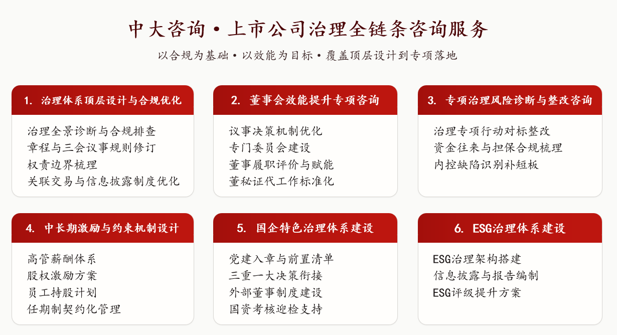 上市公司治理 上市公司治理