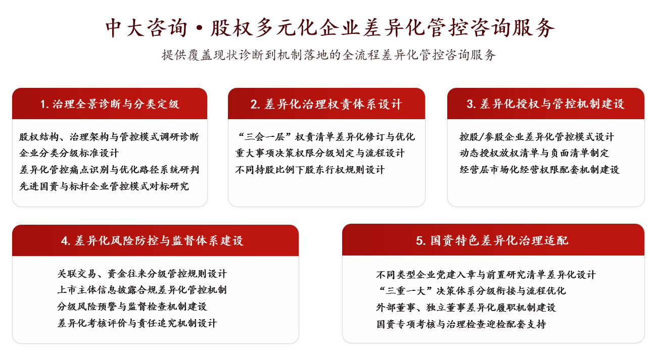 股权多元化企业差异化管控 股权多元化企业差异化管控