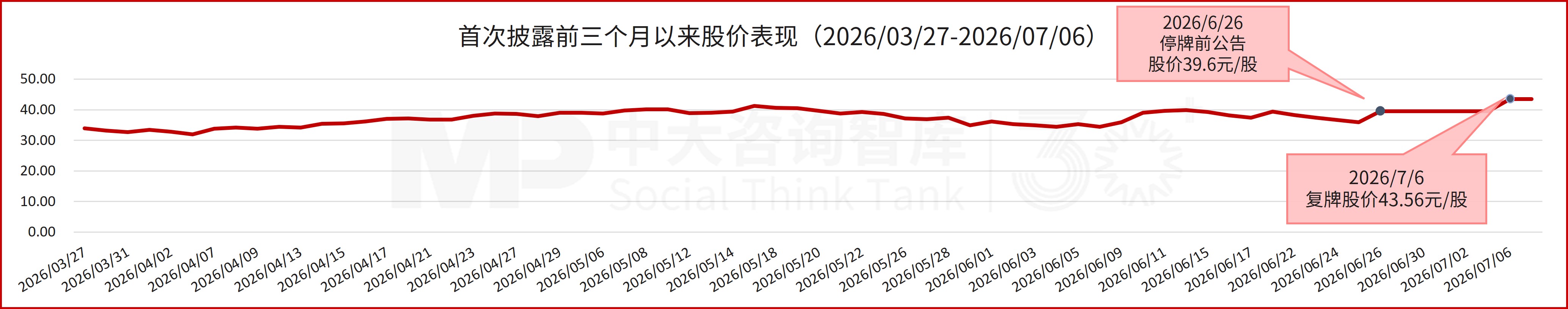 9.81 亿分步入主!“协议转让+定增”两步走,青岛国资携手半导体企业跨省并购,华芯智基取得阿科力控制权! 9.81 亿分步入主!“协议转让+定增”两步走,青岛国资携手半导体企业跨省并购,华芯智基取得阿科力控制权!