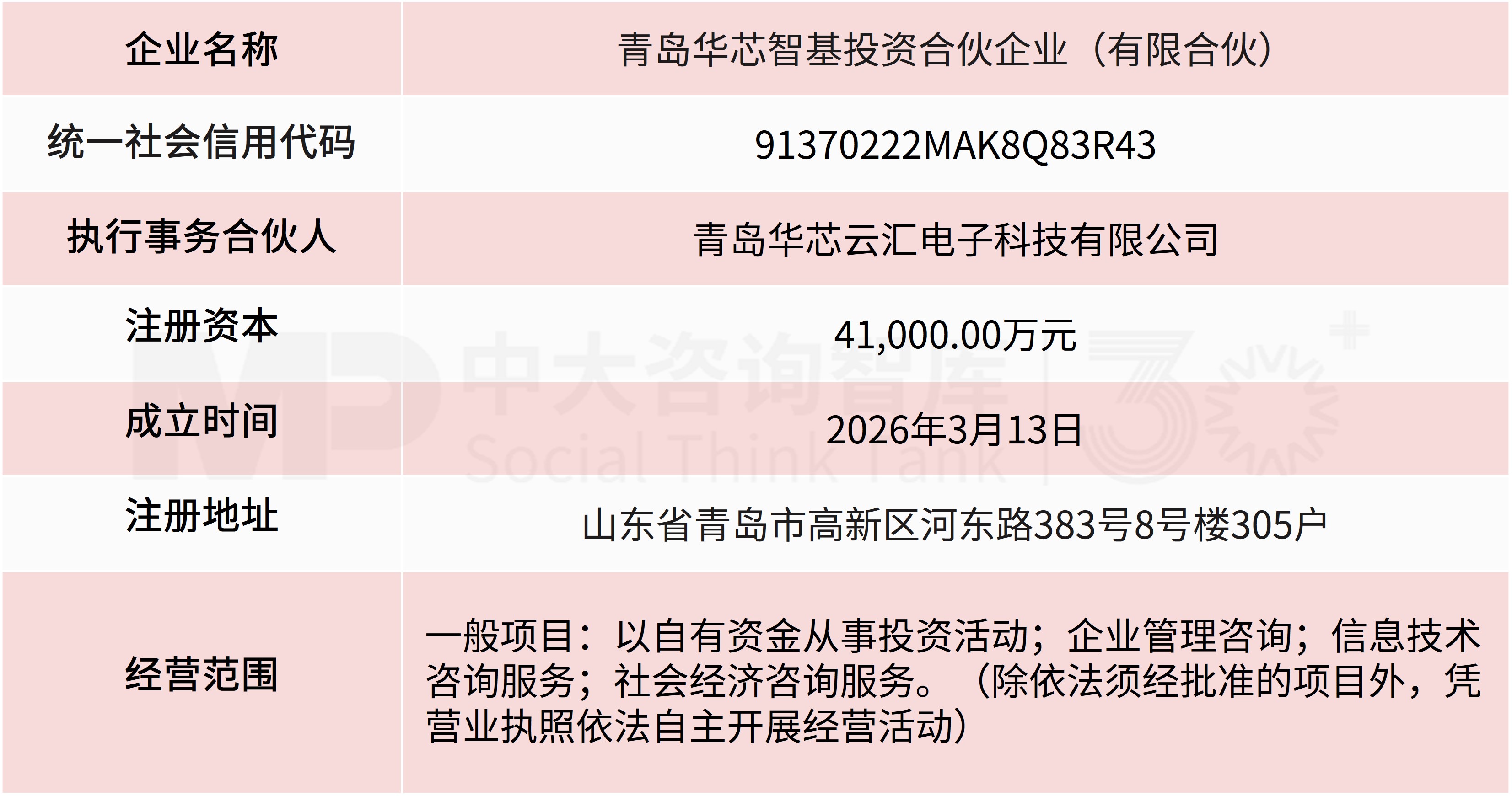 9.81 亿分步入主!“协议转让+定增”两步走,青岛国资携手半导体企业跨省并购,华芯智基取得阿科力控制权! 9.81 亿分步入主!“协议转让+定增”两步走,青岛国资携手半导体企业跨省并购,华芯智基取得阿科力控制权!