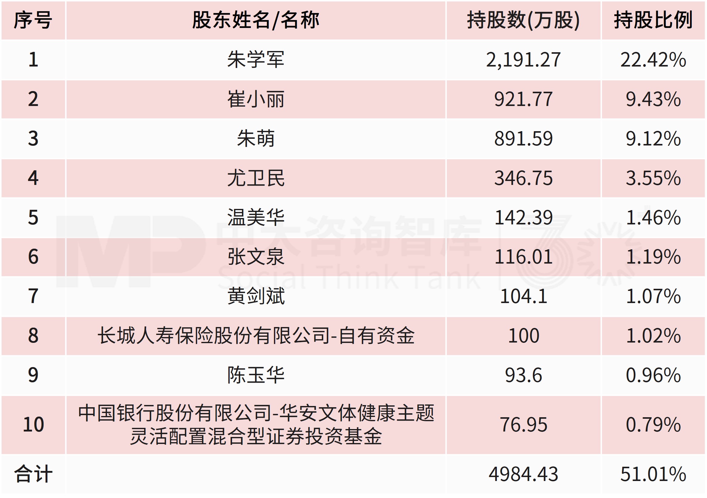 9.81 亿分步入主!“协议转让+定增”两步走,青岛国资携手半导体企业跨省并购,华芯智基取得阿科力控制权! 9.81 亿分步入主!“协议转让+定增”两步走,青岛国资携手半导体企业跨省并购,华芯智基取得阿科力控制权!