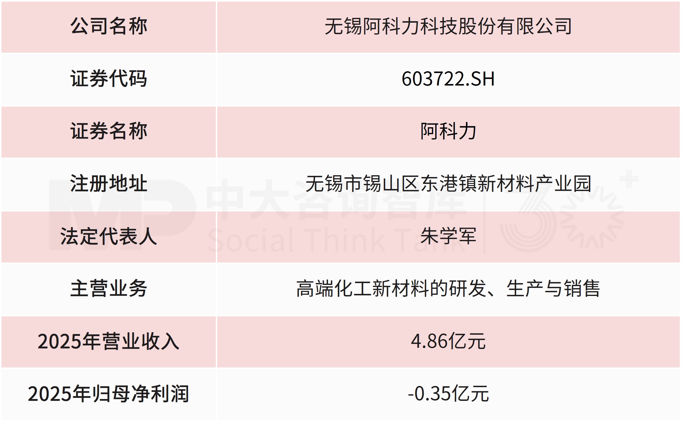 9.81 亿分步入主!“协议转让+定增”两步走,青岛国资携手半导体企业跨省并购,华芯智基取得阿科力控制权! 9.81 亿分步入主!“协议转让+定增”两步走,青岛国资携手半导体企业跨省并购,华芯智基取得阿科力控制权!