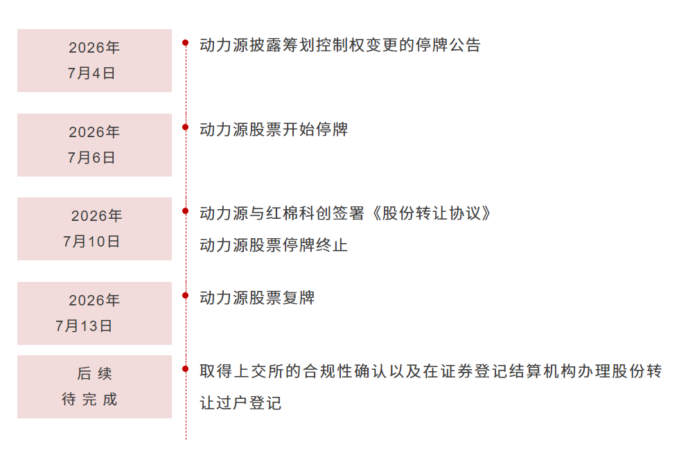 9%股份撬动上市公司实控权!红棉科创收购动力源,布局电力电子赛道 9%股份撬动上市公司实控权!红棉科创收购动力源,布局电力电子赛道