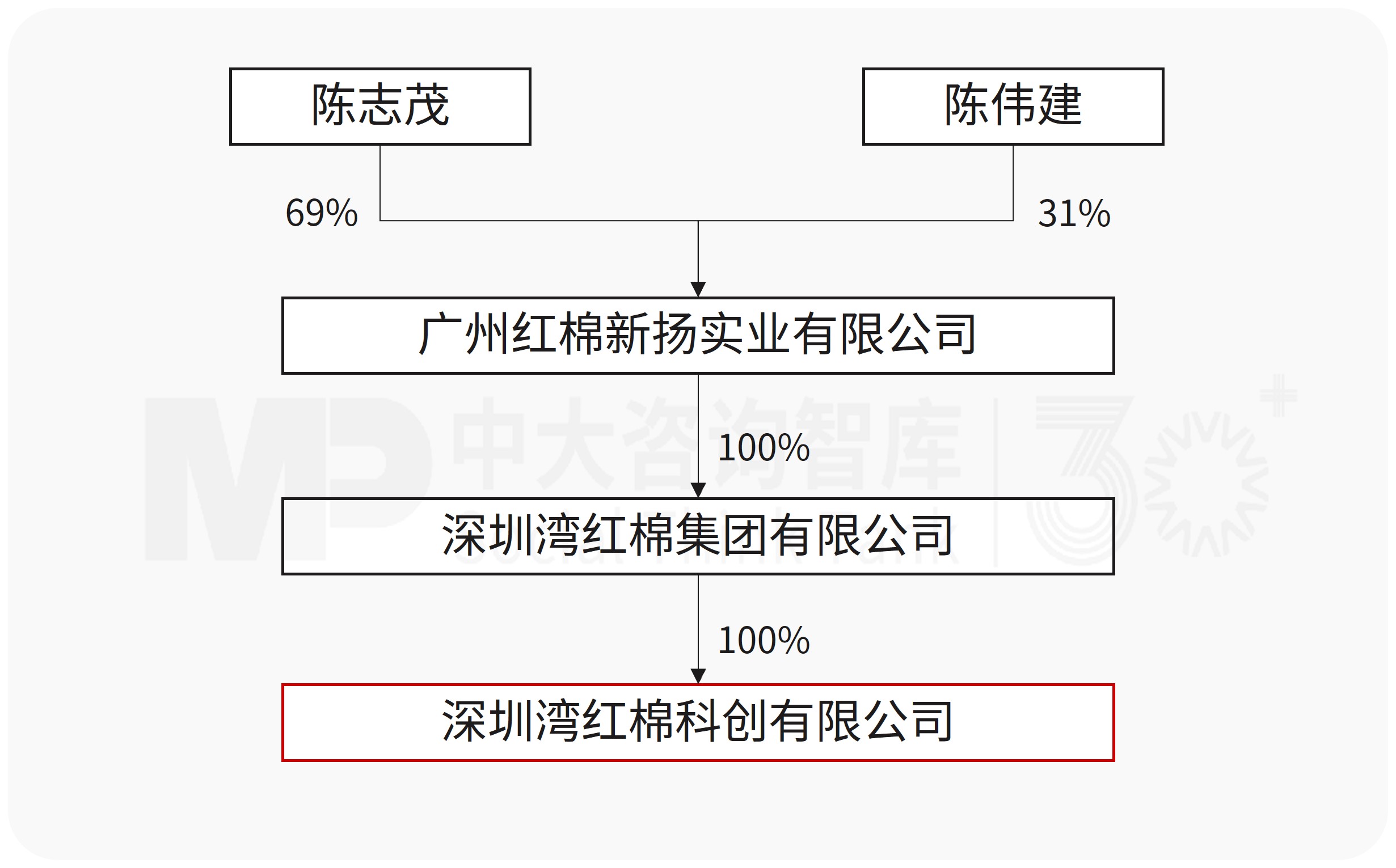 9%股份撬动上市公司实控权!红棉科创收购动力源,布局电力电子赛道 9%股份撬动上市公司实控权!红棉科创收购动力源,布局电力电子赛道