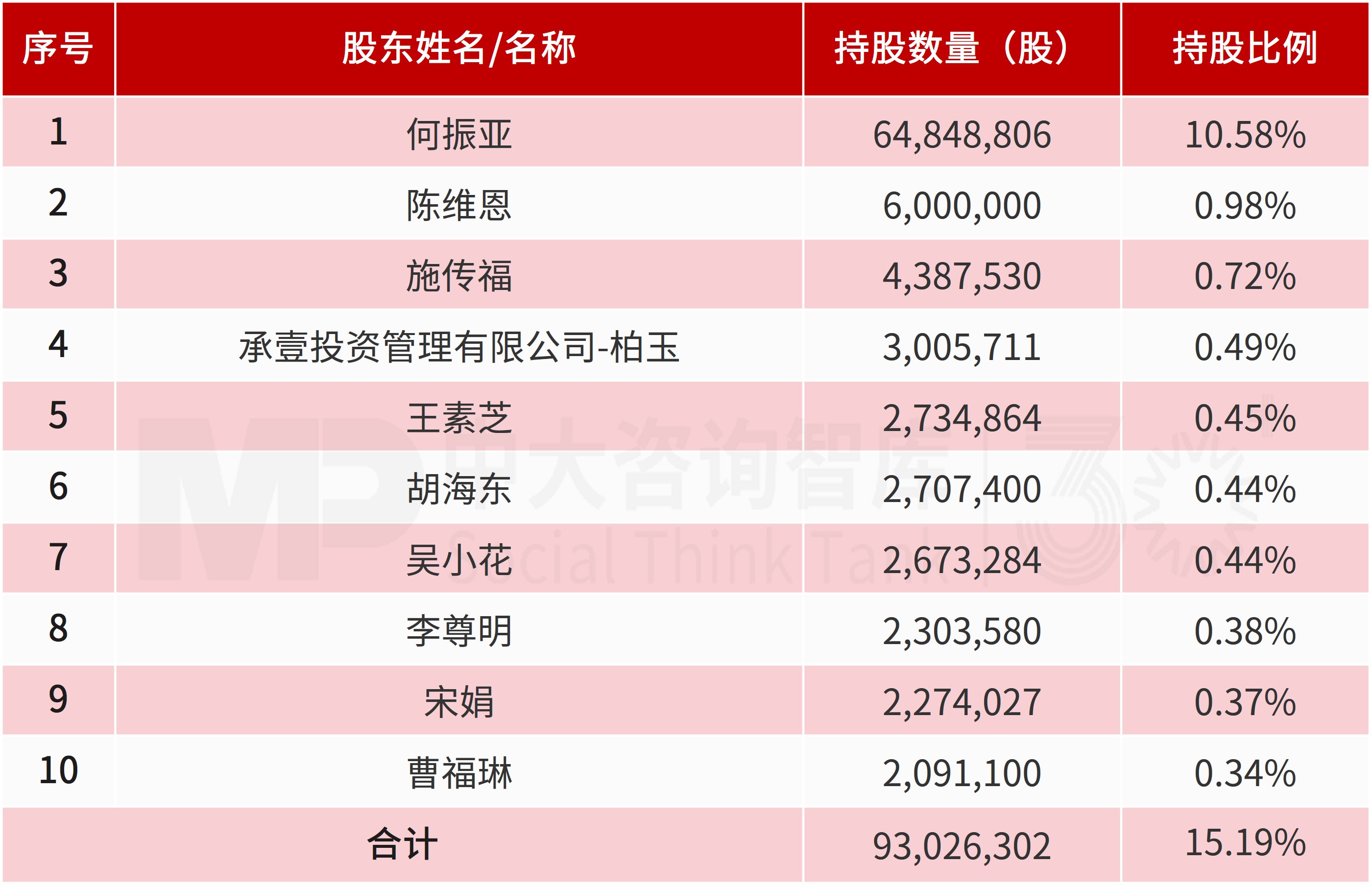 9%股份撬动上市公司实控权!红棉科创收购动力源,布局电力电子赛道 9%股份撬动上市公司实控权!红棉科创收购动力源,布局电力电子赛道