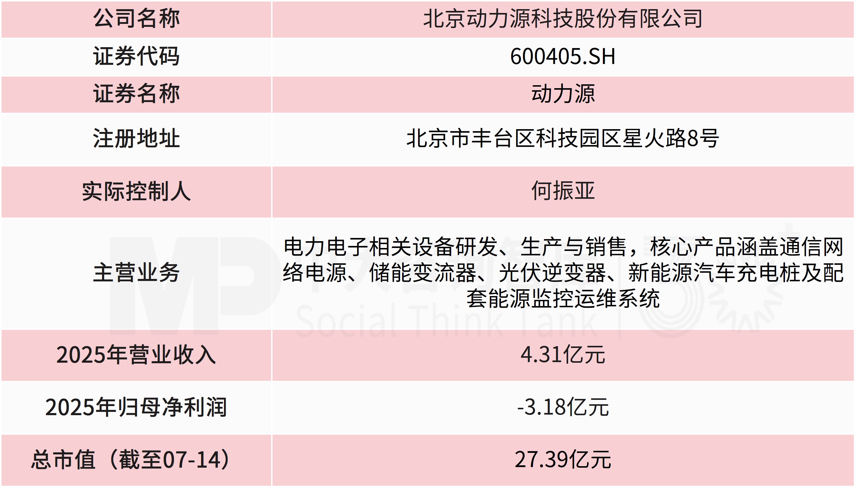 9%股份撬动上市公司实控权!红棉科创收购动力源,布局电力电子赛道 9%股份撬动上市公司实控权!红棉科创收购动力源,布局电力电子赛道