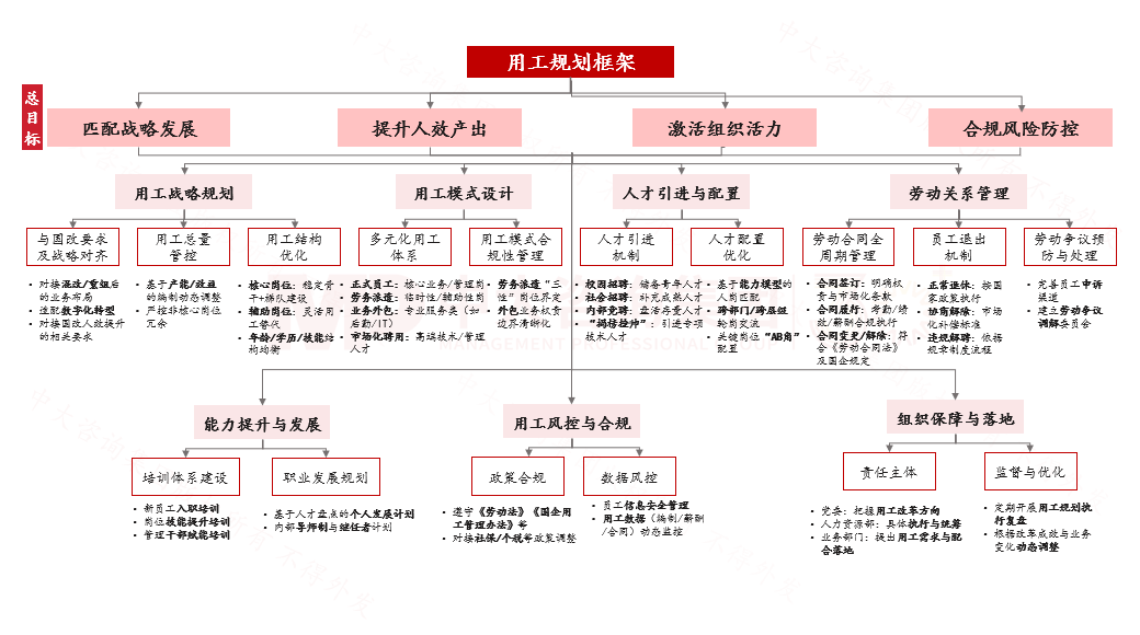 人力资源规划