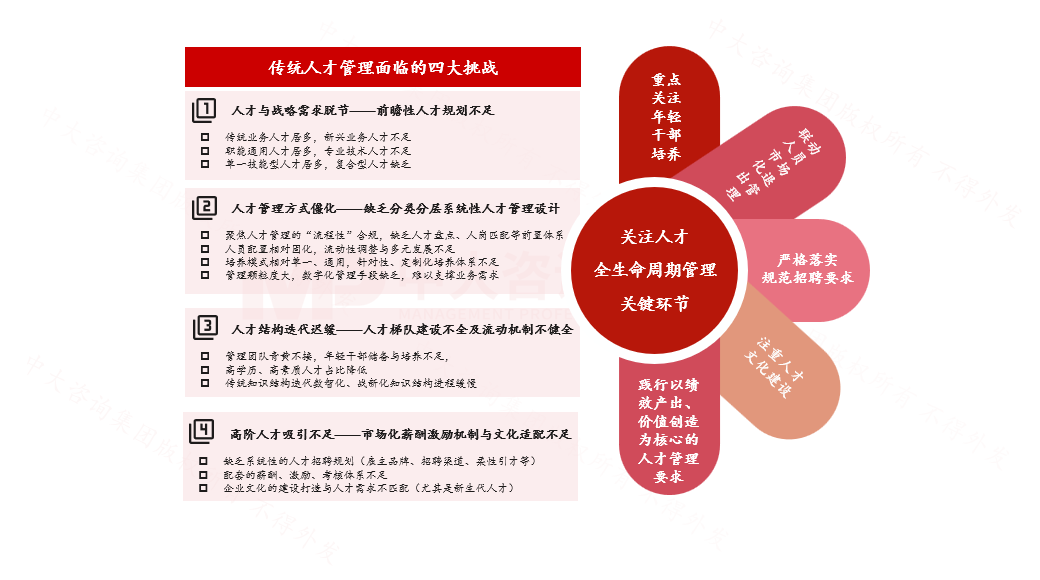 人力资源规划