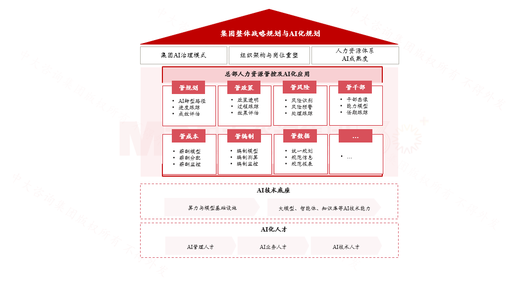 人力资源规划