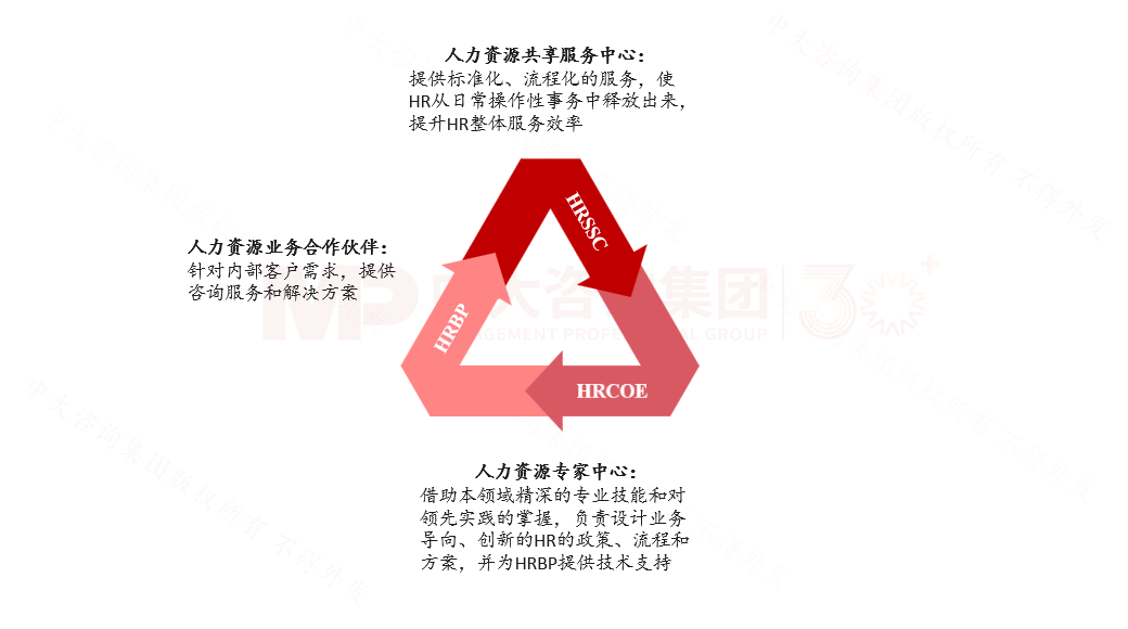 人力资源规划