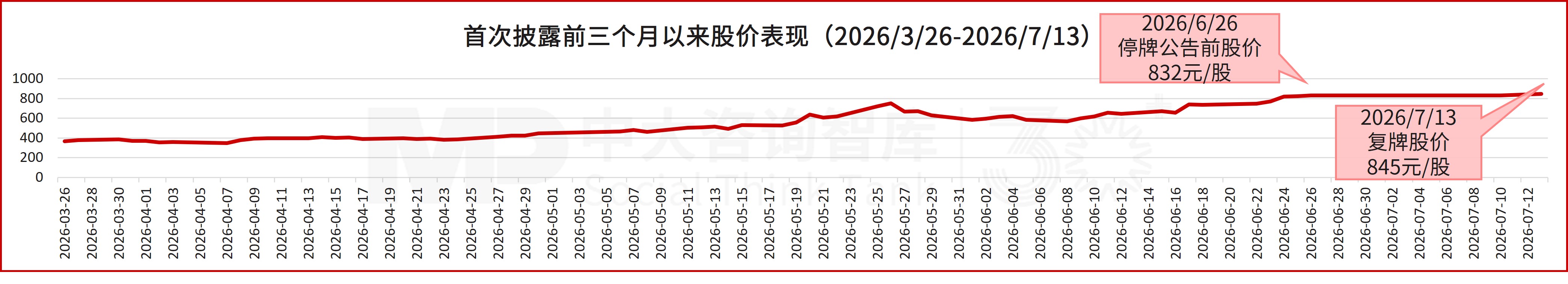 拓荆科技拟收购无锡尚积半导体，加速向平台型设备商升级
