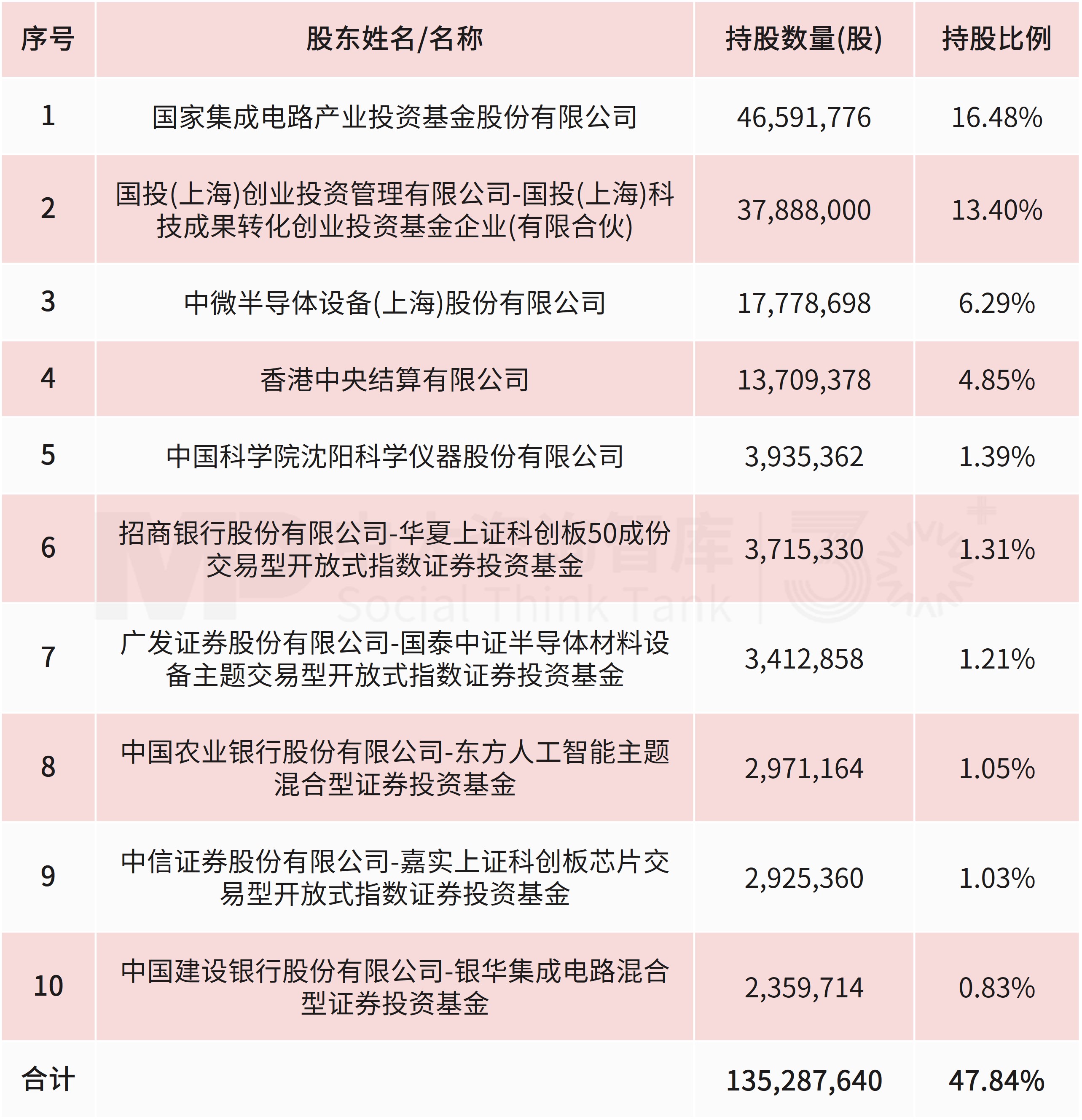 拓荆科技拟收购无锡尚积半导体，加速向平台型设备商升级