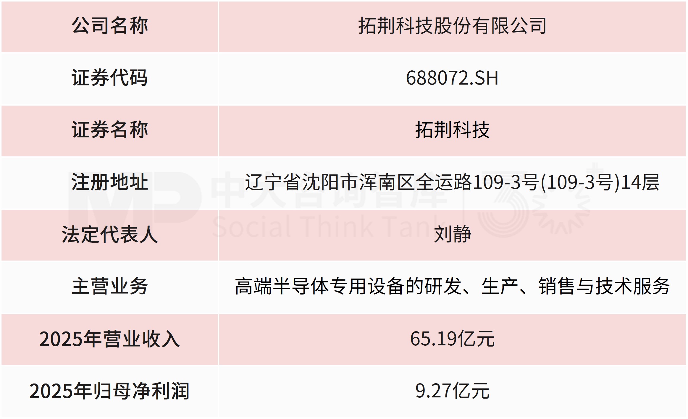 拓荆科技拟收购无锡尚积半导体，加速向平台型设备商升级