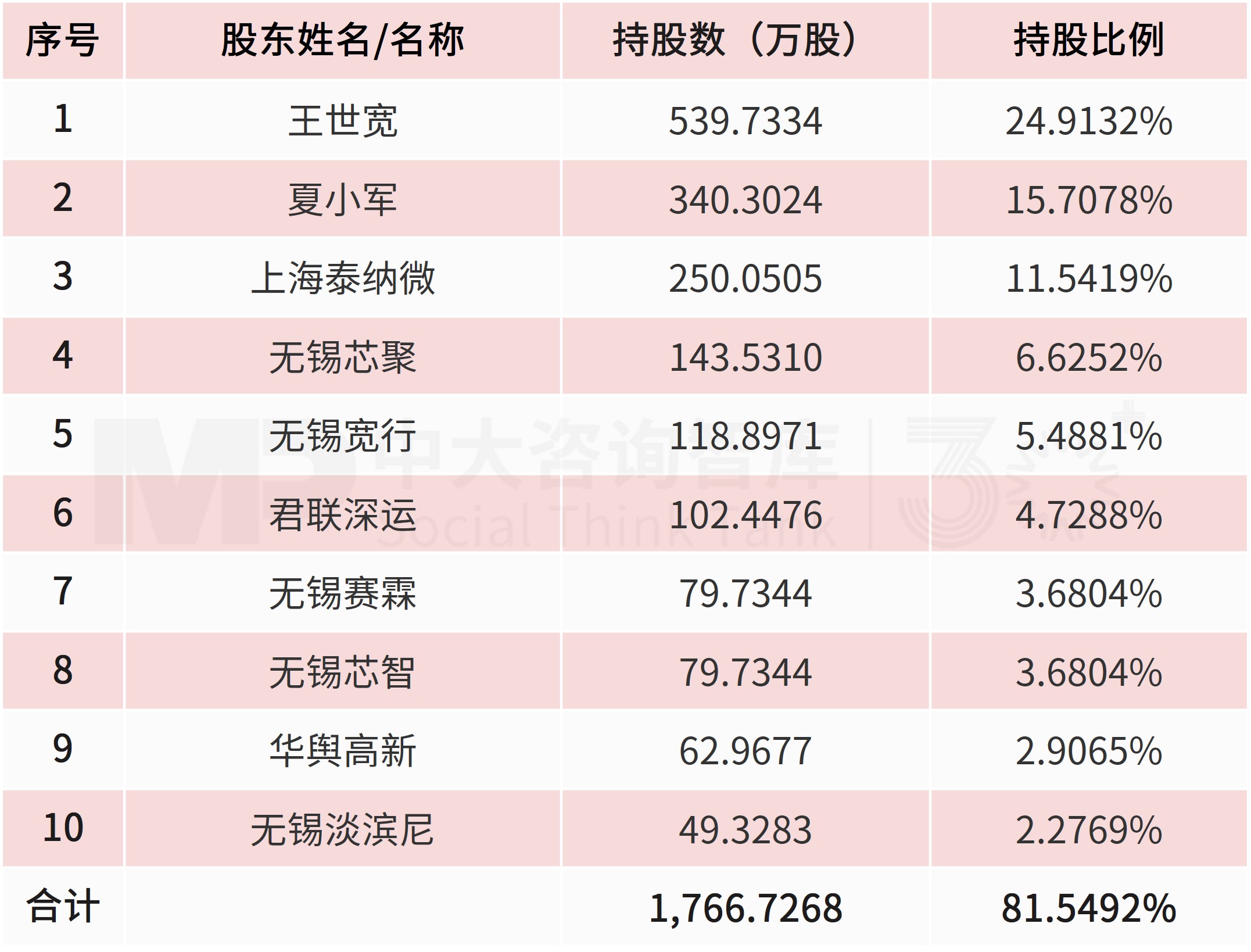 拓荆科技拟收购无锡尚积半导体，加速向平台型设备商升级