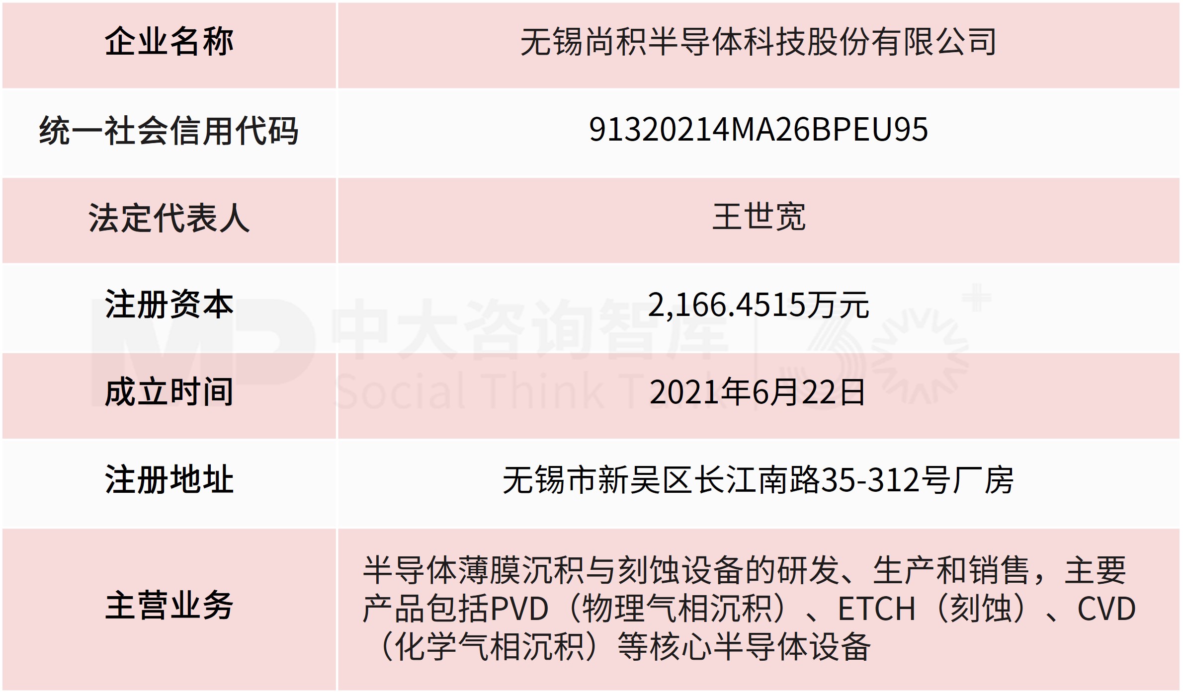 拓荆科技拟收购无锡尚积半导体，加速向平台型设备商升级