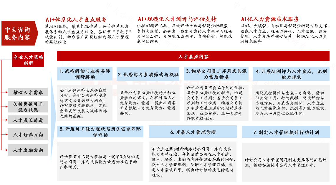 人才发展体系 人才发展体系