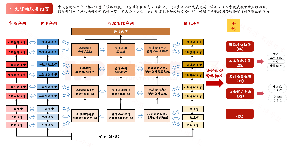 人才发展体系 人才发展体系