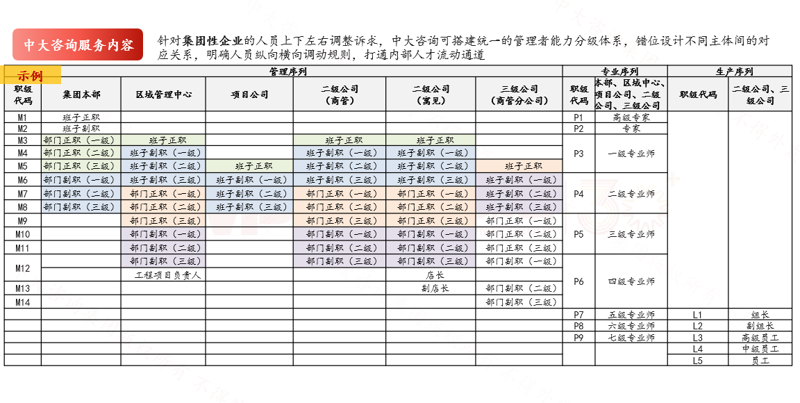 人才发展体系 人才发展体系