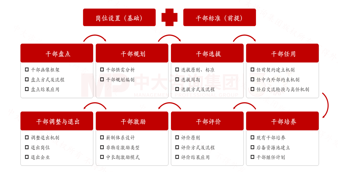 人才发展体系 人才发展体系