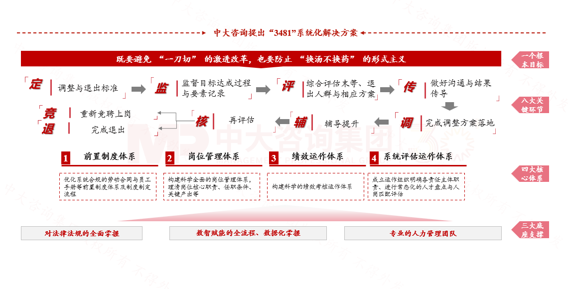 人才发展体系 人才发展体系