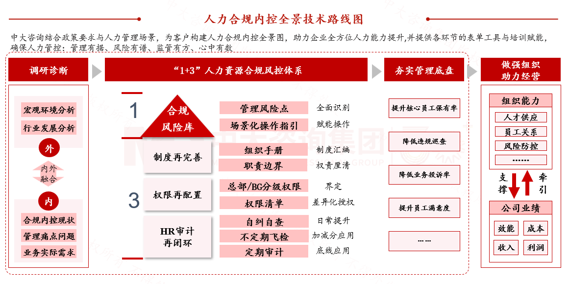 组织与岗位体系 组织与岗位体系