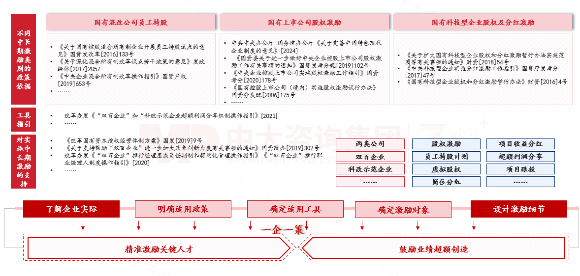 考核与激励体系 考核与激励体系