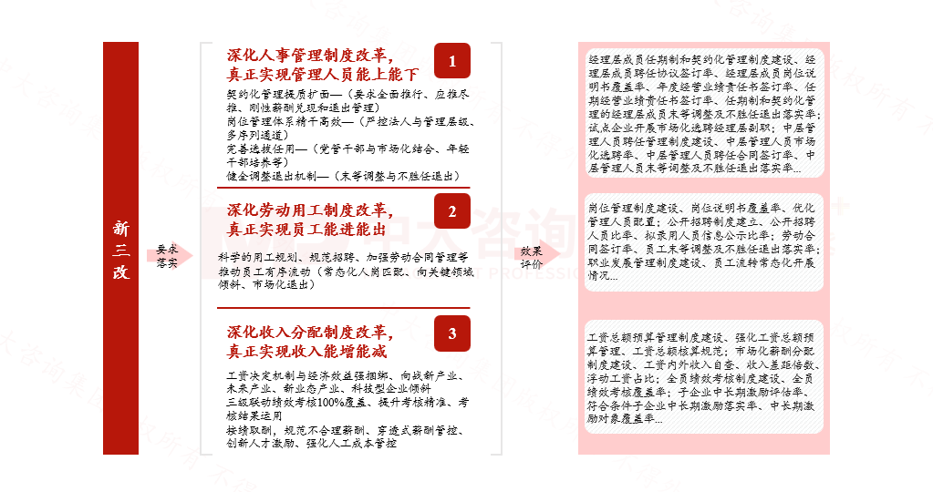 场景化专项
