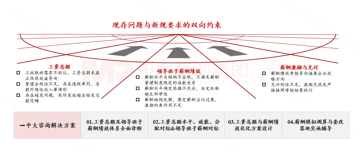 场景化专项