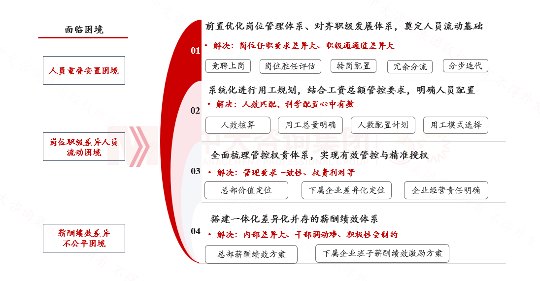 场景化专项