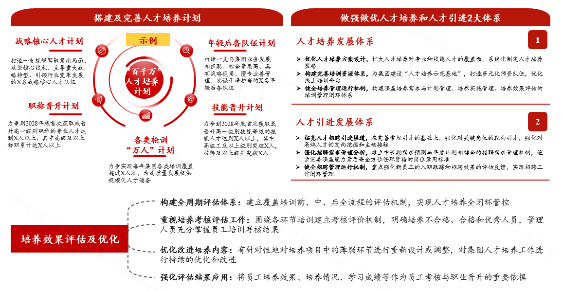 场景化专项
