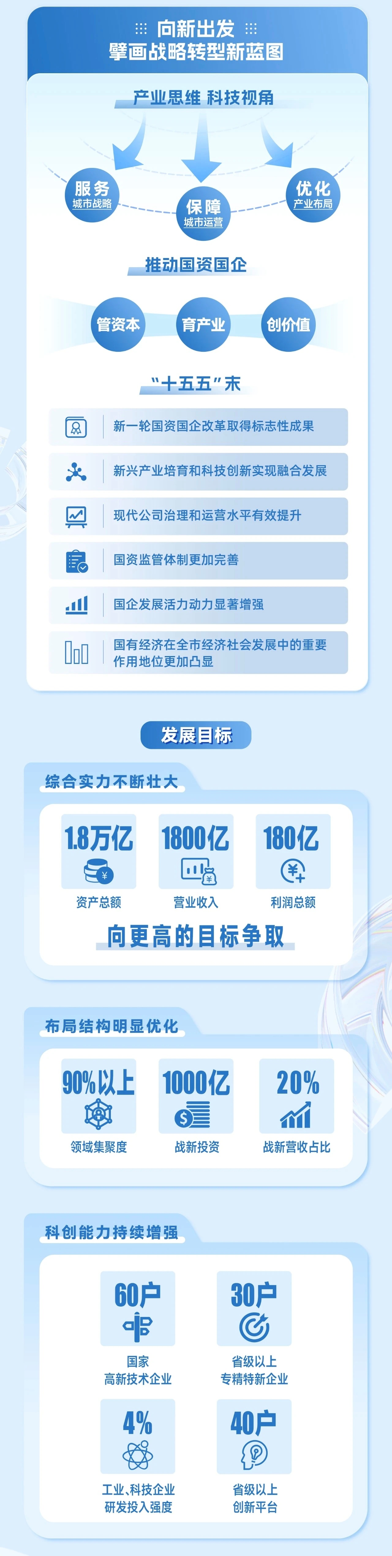 中大咨询助力南京市国资委圆满完成“十五五”规划编制工作 中大咨询助力南京市国资委圆满完成“十五五”规划编制工作