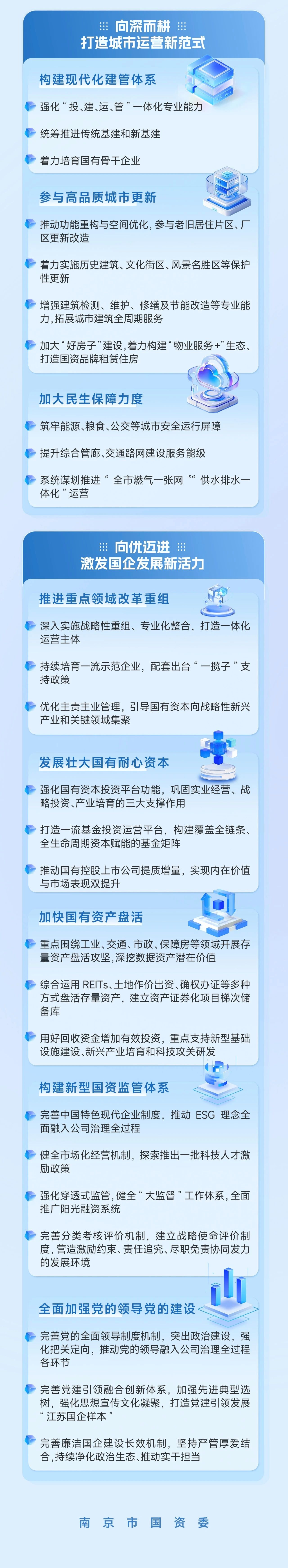 中大咨询助力南京市国资委圆满完成“十五五”规划编制工作 中大咨询助力南京市国资委圆满完成“十五五”规划编制工作