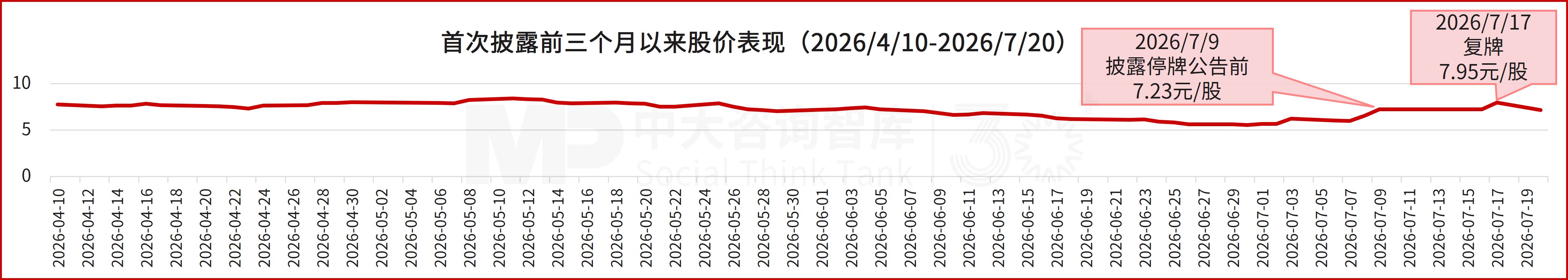 深圳星蓝图跨界入主集成灶龙头，折价7.94%拿下浙江美大控制权