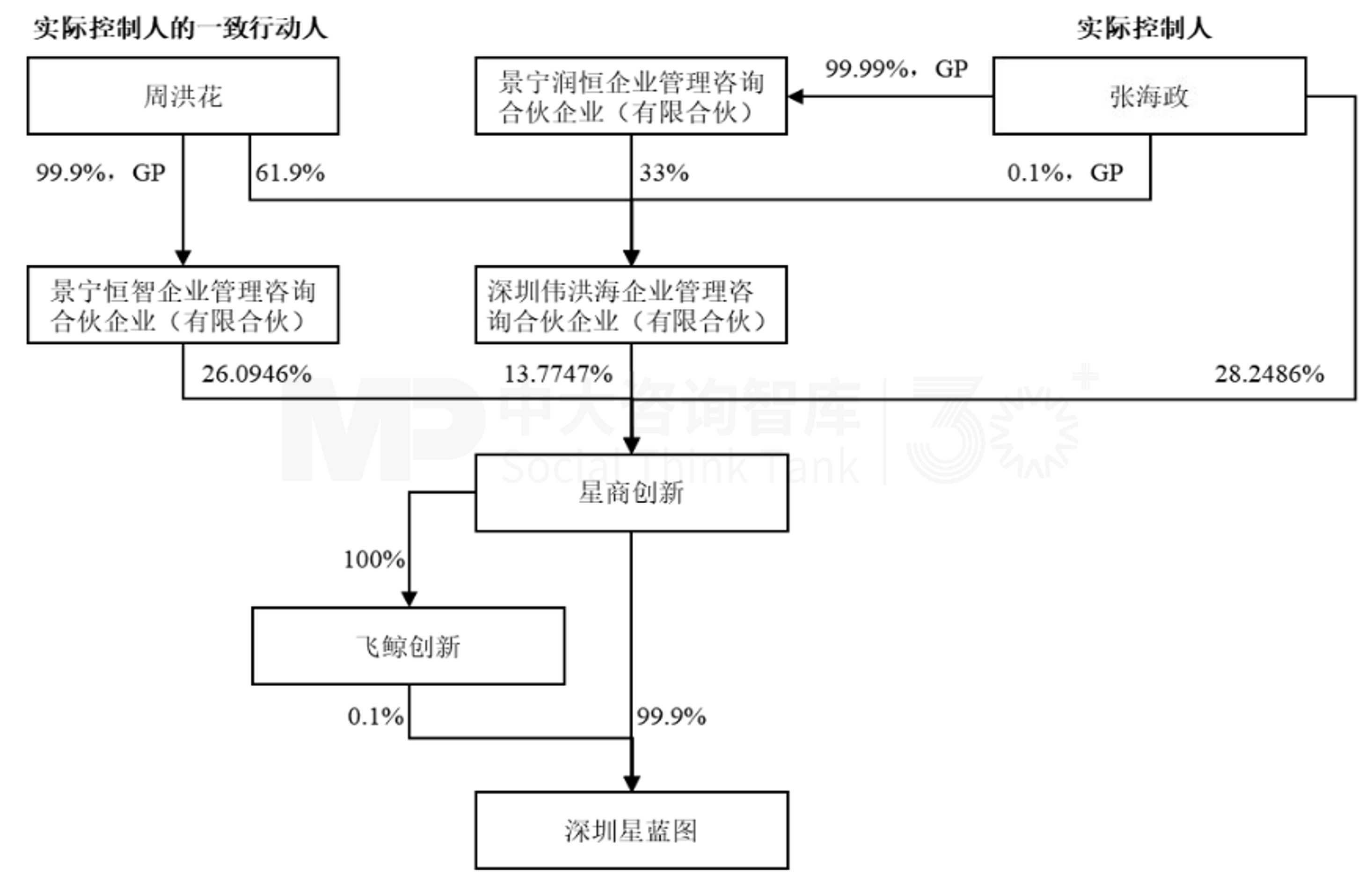 深圳星蓝图跨界入主集成灶龙头，折价7.94%拿下浙江美大控制权