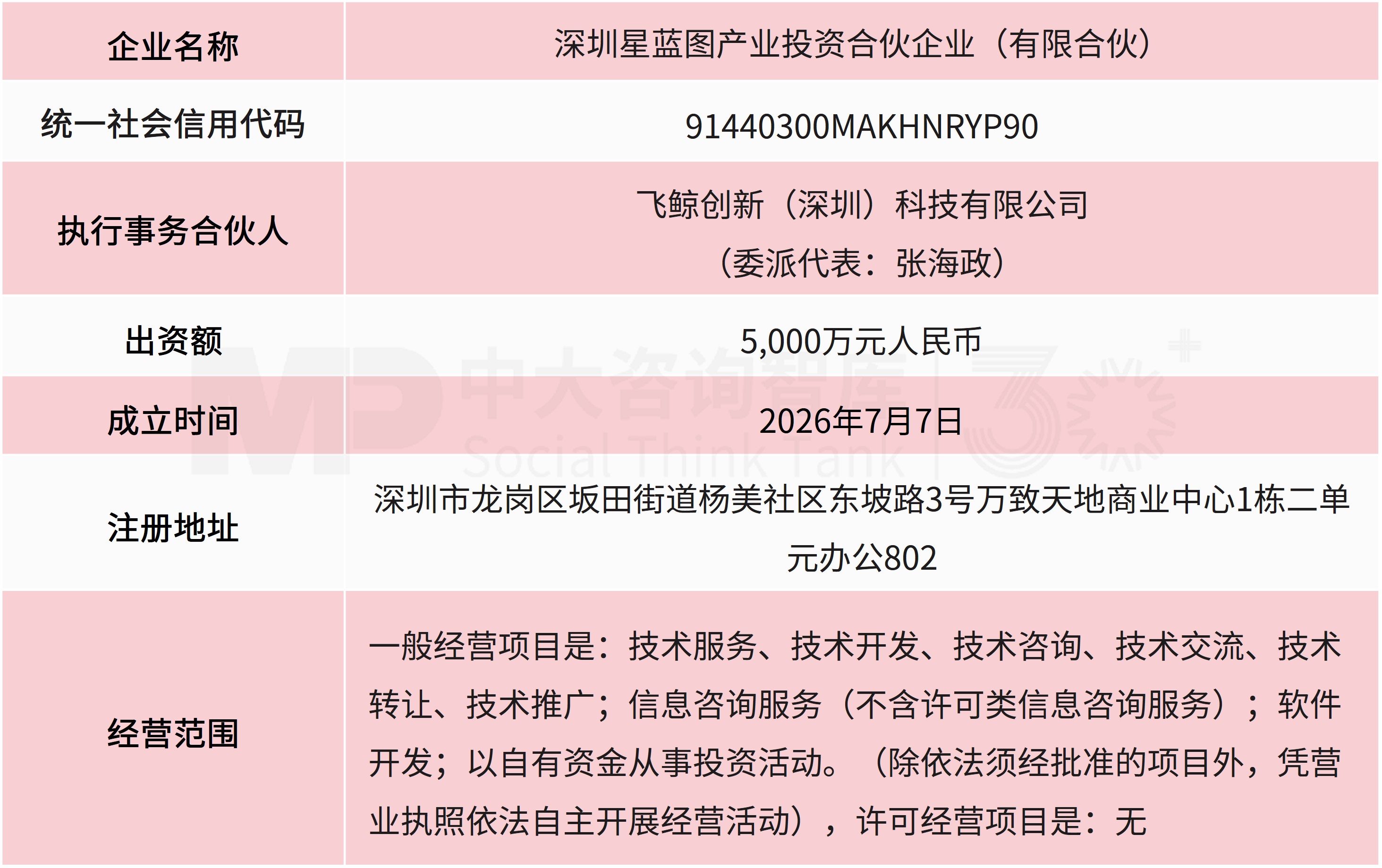深圳星蓝图跨界入主集成灶龙头，折价7.94%拿下浙江美大控制权