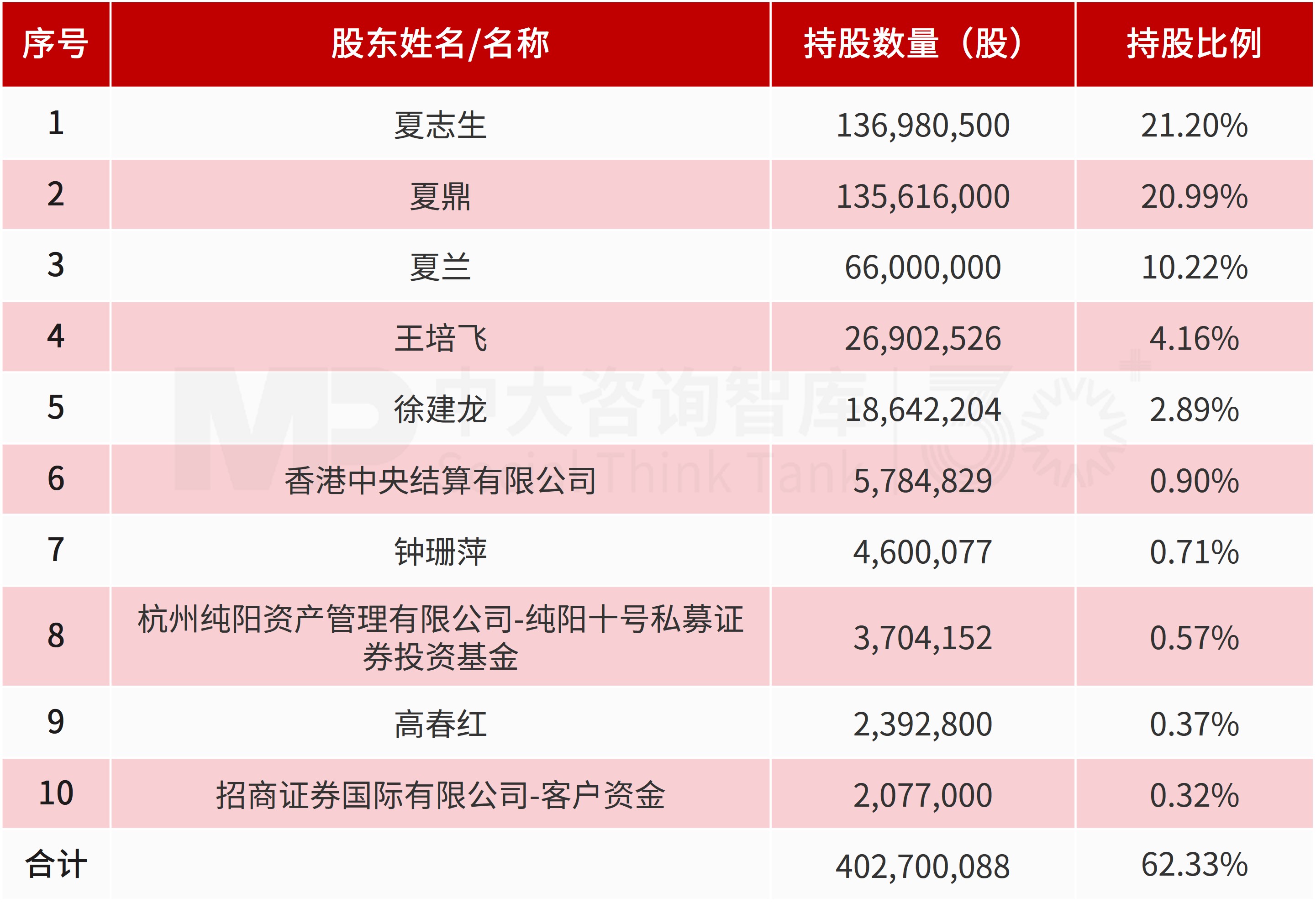 深圳星蓝图跨界入主集成灶龙头，折价7.94%拿下浙江美大控制权
